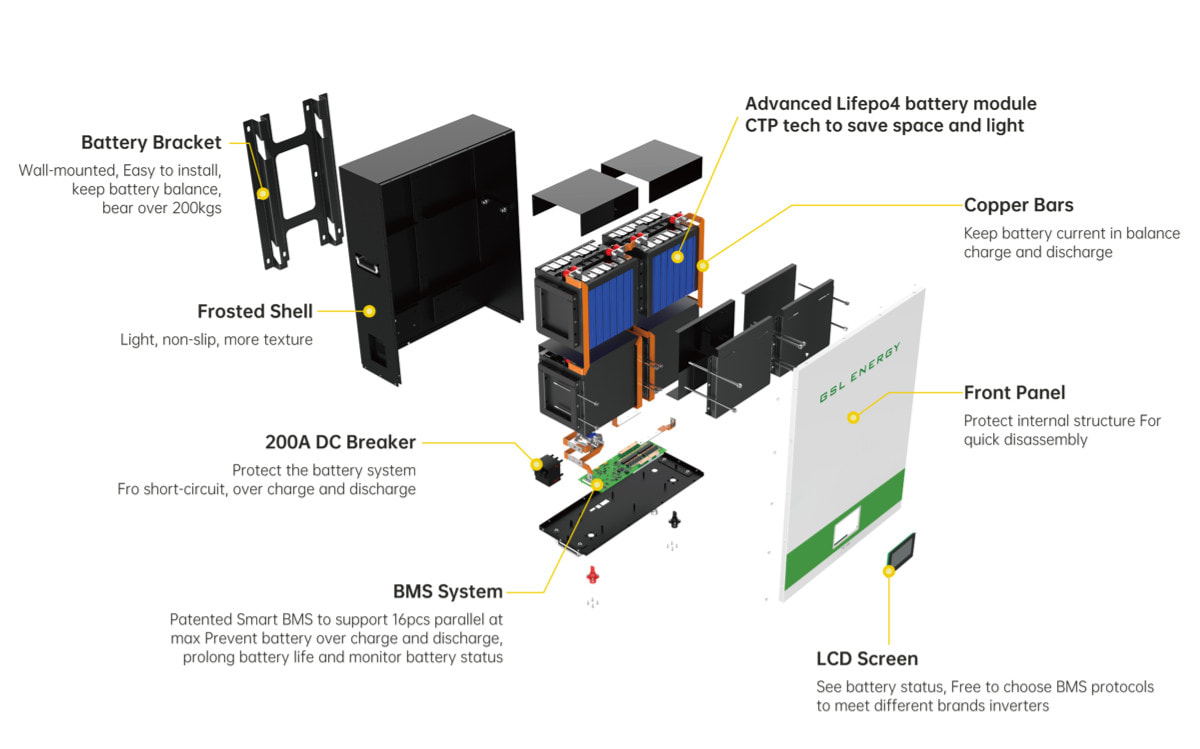 Advanced Lifepo4 Battery - Exploded Diagram